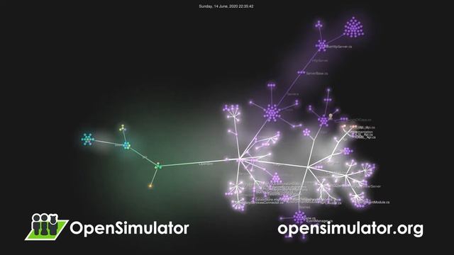 OpenSimulator Code Visualization 2020 смотреть онлайн