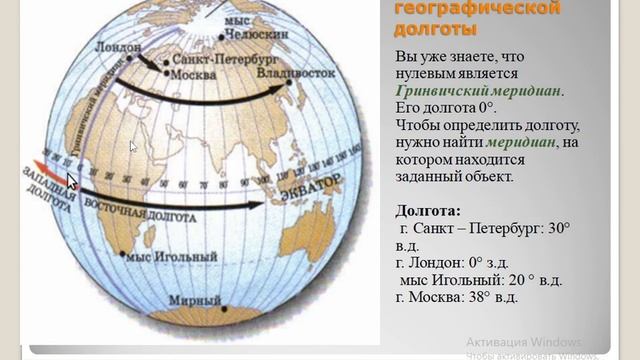 Карта Градусная сеть Определение географических координат смотреть онлайн