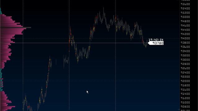 DOM Level 2 Flow Bid/Ask (depth of market) для клиентов компании VolFix.NET смотреть онлайн