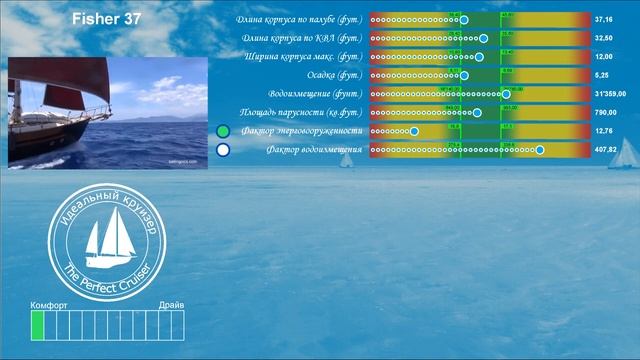 Fisher 37. Анализ технических параметров. смотреть онлайн