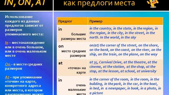 Грамматика иностранного языка: Предлоги в английском языке смотреть онлайн