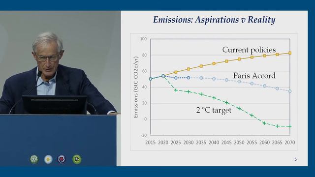 Intl Conference on Climate Change - Keynote address смотреть онлайн