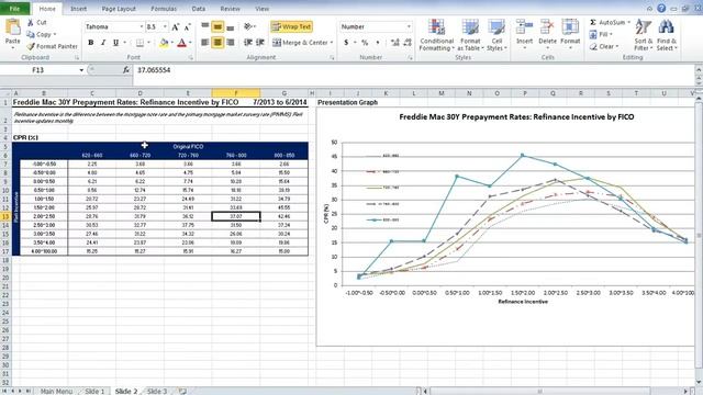 Creating a PowerPoint Presentation using Microsoft Excel смотреть онлайн