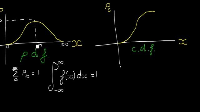 probability density functions and cumulative distribution functions s1 смотреть онлайн