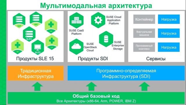 SUSE Enterprise Server 15 смотреть онлайн