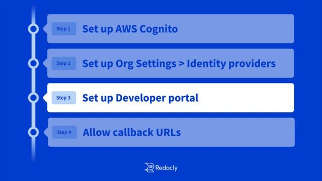 Set up Cognito and access controls for a Developer portal смотреть онлайн