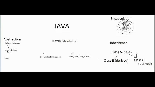 OOP Features - Java Properties смотреть онлайн
