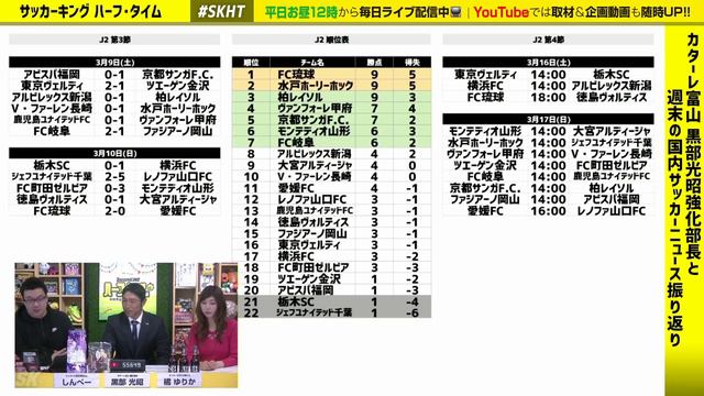 神奈川ダービー！J3開幕！黒部光昭さんと週末の国内ニュース振り返り｜#SKHT 2019.03.11 смотреть онлайн