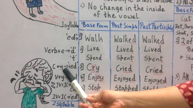 English Grammar- Verb Forms :Regular and Irregular Verbs смотреть онлайн