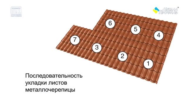 Металлочерепица Металл Профиль - инструкция по монтажу смотреть онлайн