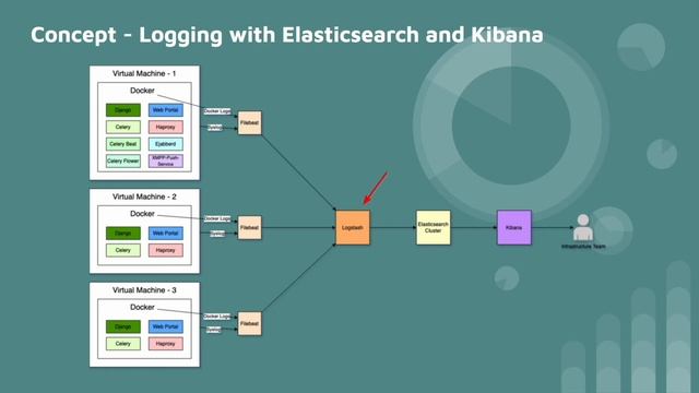 Belajar Programming Santai (2022) - Application and Server Logging with Elasticsearch and Kibana смотреть онлайн