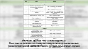 Яичная диета