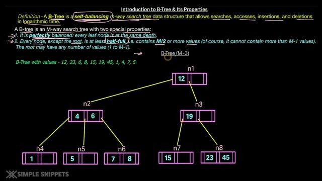 B-Tree Data structure | Introduction & Properties | DSA смотреть онлайн