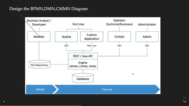 Introduction to Camunda BPMN Tool #05 смотреть онлайн