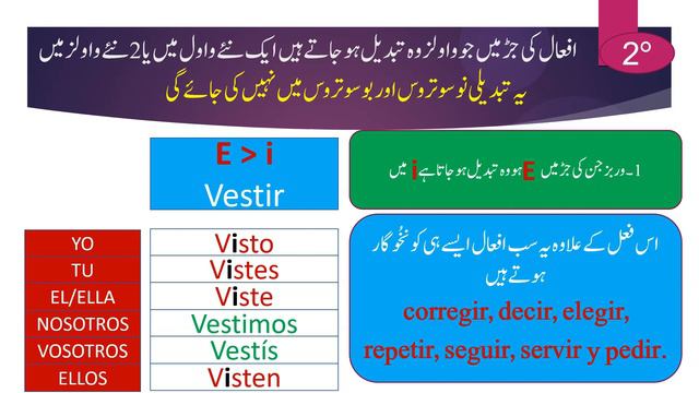 IRREGULAR VERBS IN SPANISH WITH URDU HINDI CLASS 2 смотреть онлайн