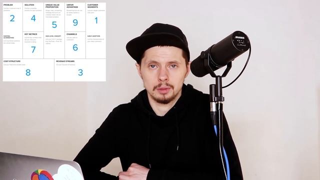 Что такое Lean Canvas? смотреть онлайн