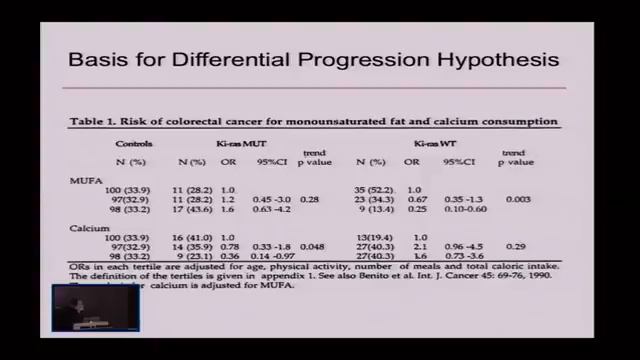 Fundamental Questions about Tumors Translate into Clinical Applications смотреть онлайн