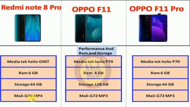 redmi note 8 pro vs oppo f11 vs oppo f11 pro full comparison which phone is best? смотреть онлайн
