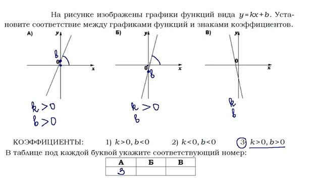 ОГЭ Задание 11 Линейная функция смотреть онлайн