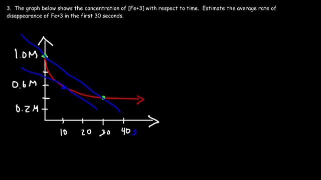 Chemical Kinetics - Initial Rates Method смотреть онлайн