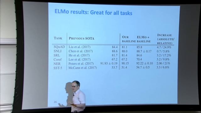 Stanford CS224N  NLP With Deep Learning   Winter 2019   Lecture 13 – Contextual Word Embeddings