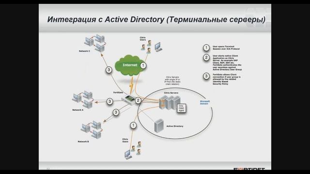 Fortinet, держи марку! Или как эффективно заменить уходящий от нас Microsoft TMG? смотреть онлайн
