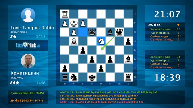 Chess Game Analysis: Love Tampus Rubin - Крживицкий : 0-1 (By ChessFriends.com) смотреть онлайн