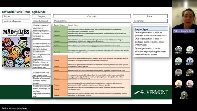 Capacity Grant Public Webinar смотреть онлайн