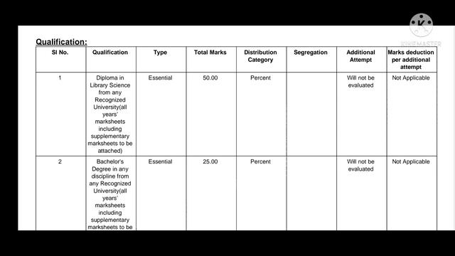 Librarian vacancy at West Bengal health requirement board ?? #librarian #jobs #nonteachingvacancy смотреть онлайн