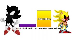 Dark Sonic Vs Sonic Exe Power Levels(Non Canon)