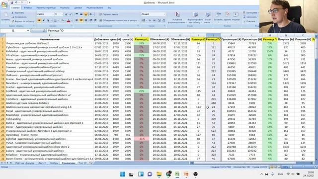 Opencart Шаблоны. Рейтинг Шаблонов для Опенкарт 2023