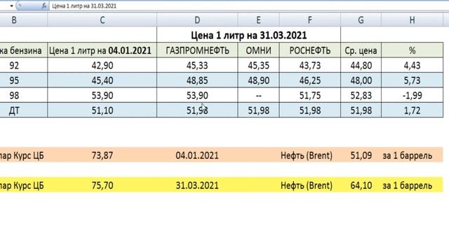 Стоимость бензина Март - Апрель 2021 смотреть онлайн