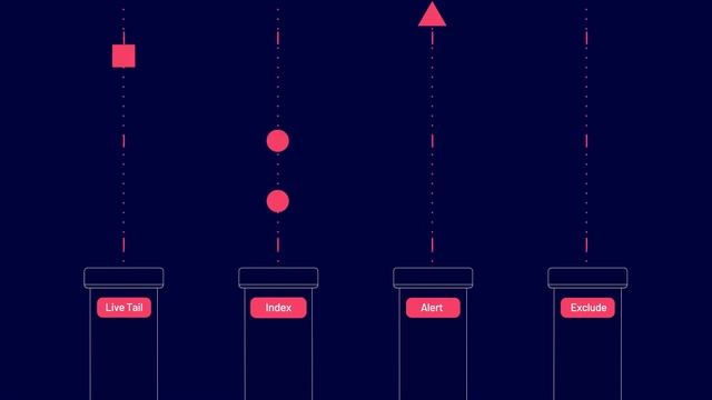 LogDNA | Spike Protection Bundle смотреть онлайн