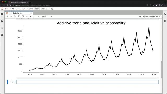 Time Series Decomposition – Time Series from Scratch in Python (Part 4) смотреть онлайн