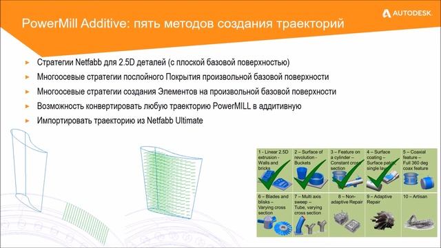 3–Аддитивные технологии и Netfabb -Применение Autodesk PowerMill для аддитивного производства ... смотреть онлайн
