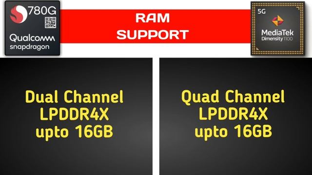 Snapdragon 780G 5G vs MediaTek Dimensity 1100 5G Comparison in Tamil @TechBagTamil смотреть онлайн