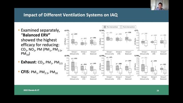 The Breathe Easy Study: Impacts of Ventilation Retrofits on Air & Asthma смотреть онлайн
