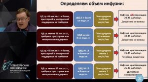 Инфузионная терапия при COVID 19 Афончиков В С
