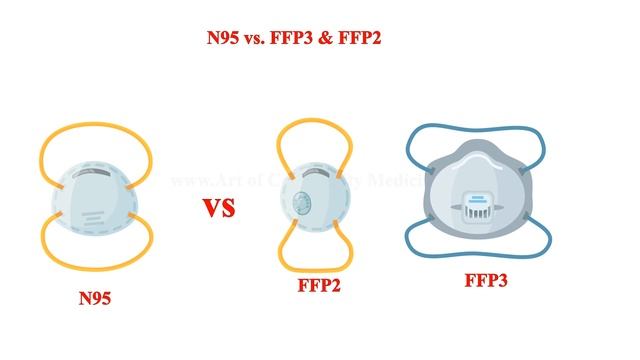 9 2 N95 vs FFP3 & FFP2 смотреть онлайн