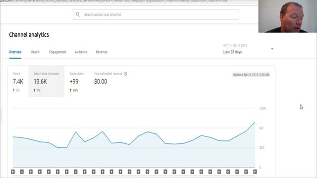 Python Basics Tutorial Week Off and Record Setting смотреть онлайн