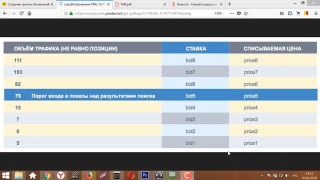 Новый подход к поисковой рекламе в Яндекс Директ