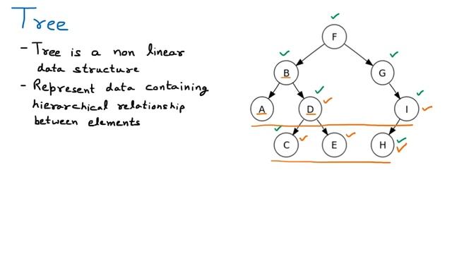 Tree | Types of Trees | Data Structure смотреть онлайн
