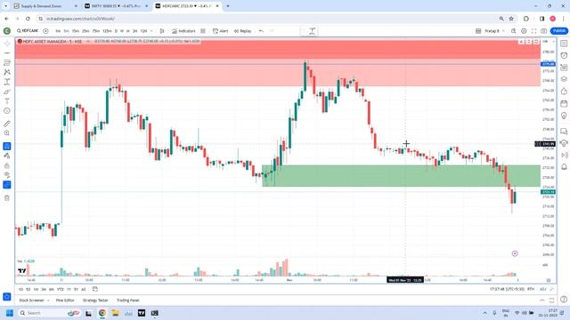 01-Nov-2023 - How to trade HLQ Demand or Supply Zones, Daily Supply Demand Zone report смотреть онлайн