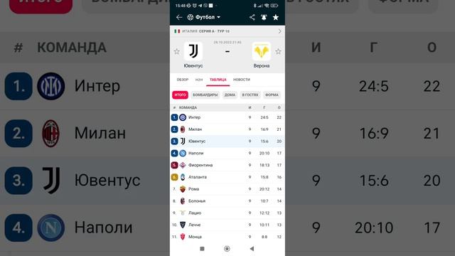 Италия Серия А. Ювентус vs Верона. Ювентус победа и общий Тотал 1.5Б . смотреть онлайн