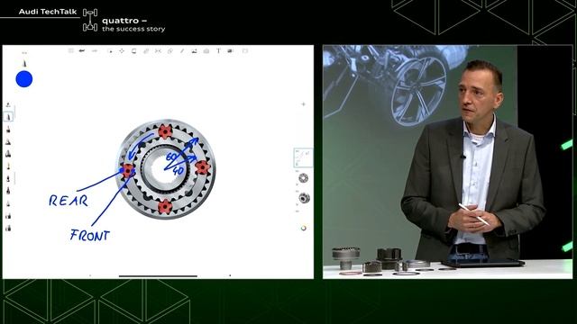 Audi Quattro Torsen Vs Quattro Ultra - Quattro History -  Audi TechTalk: Quattro – The Success Stor