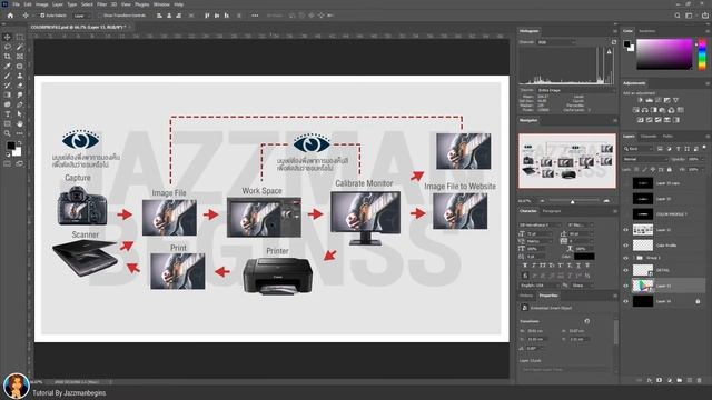 เรียน Photoshop CC Ep.15 Color Profile คืออะไร ? смотреть онлайн