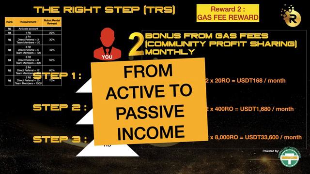 Video 3 : TOTAL USD 956 Million (RM 4.1B) PASSIVE Income смотреть онлайн