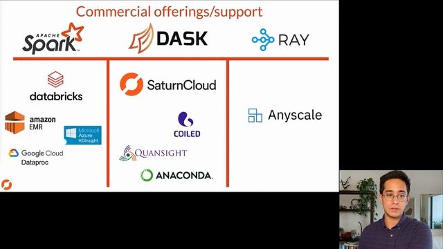 Aaron Richter- Parallel Processing in Python| PyData Global 2020 смотреть онлайн