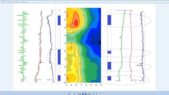 Анализ данных РАП , ADMT и PQWT смотреть онлайн