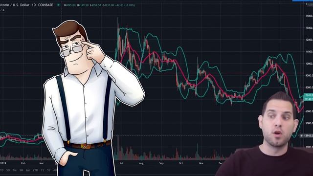 Биткоин рост в течение недели. Скоро сильное движение цены BTC смотреть онлайн